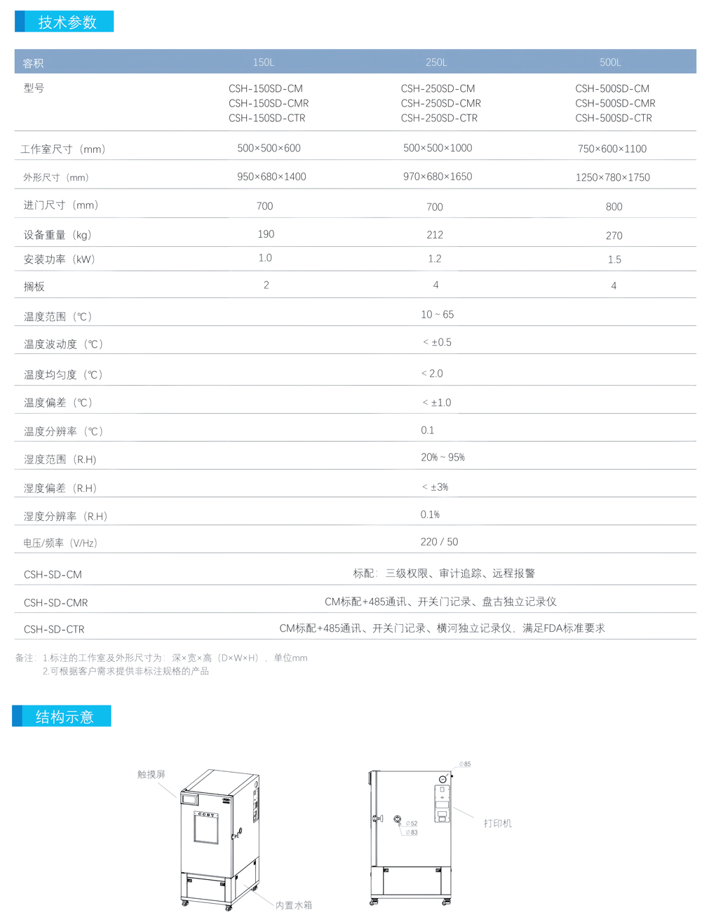 藥品穩(wěn)定性試驗(yàn)箱